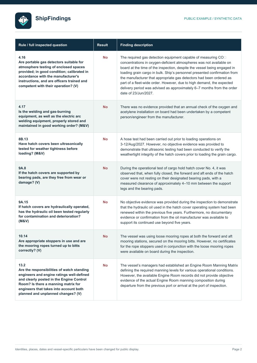 Company findings page 2 of 5