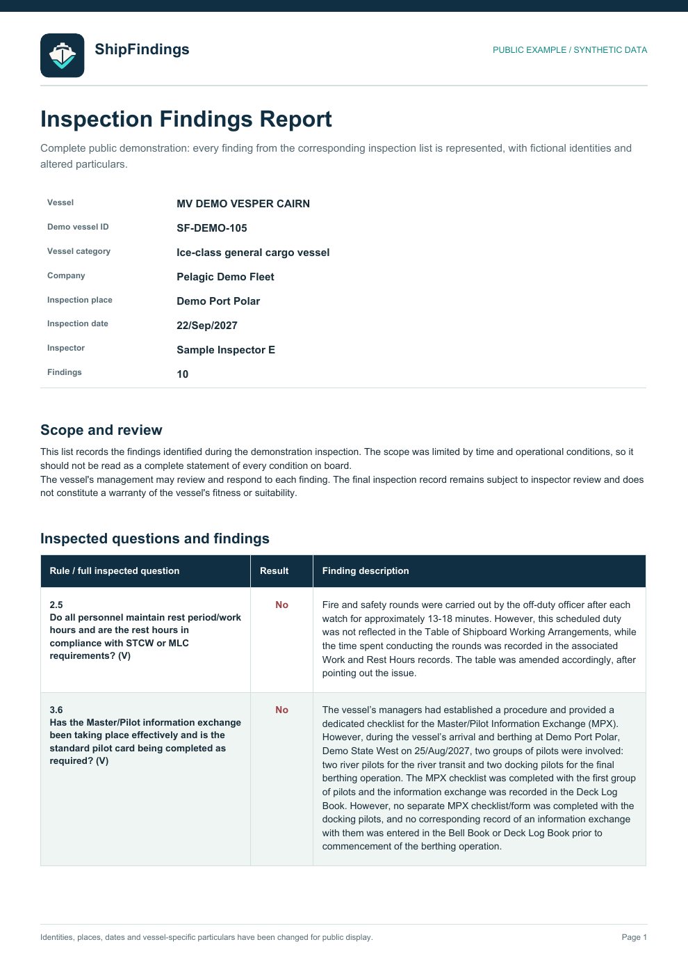 Page 1 of the inspection report example